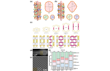 Expediting the discovery of extra-large-pore zeolites enabled by MicroED and combinatorial chemistry 2025.100748
